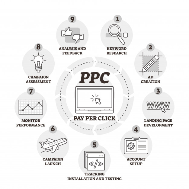 pay-per-click-ppc